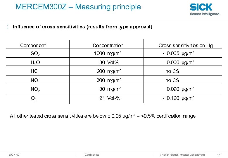 MERCEM 300 Z – Measuring principle : Influence of cross sensitivities (results from type
