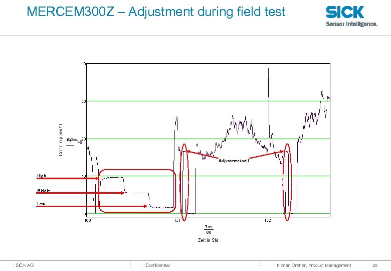 MERCEM 300 Z – Adjustment during field test Adjustment cell High Middle Low :