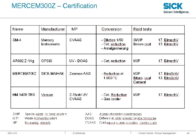 MERCEM 300 Z – Certification : SICK AG : Confidential : Florian Greiter, Product