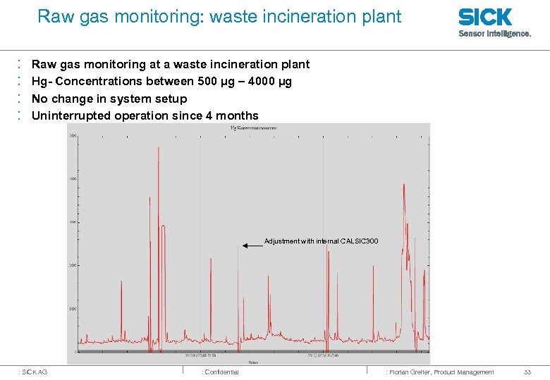Raw gas monitoring: waste incineration plant : : Raw gas monitoring at a waste