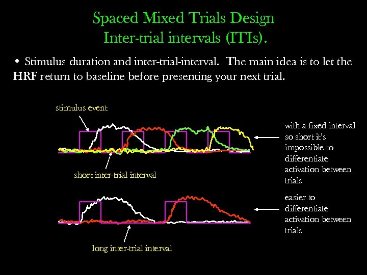 Spaced Mixed Trials Design Inter-trial intervals (ITIs). • Stimulus duration and inter-trial-interval. The main