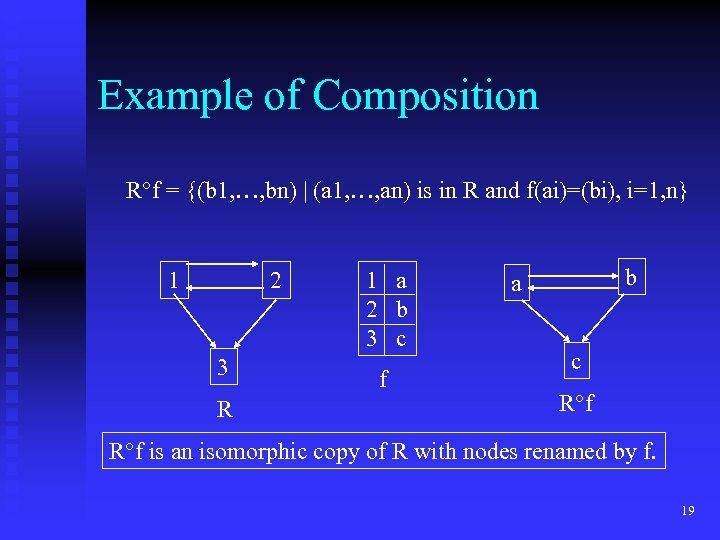 Example of Composition R f = {(b 1, …, bn) | (a 1, …,