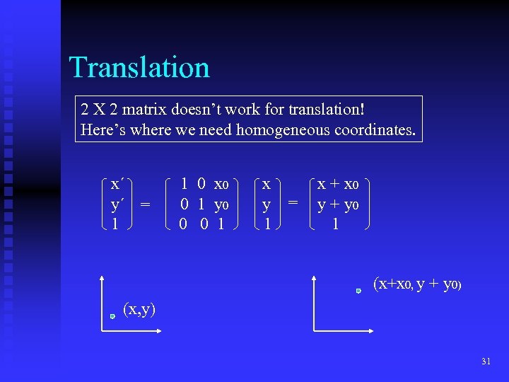 Translation 2 X 2 matrix doesn’t work for translation! Here’s where we need homogeneous