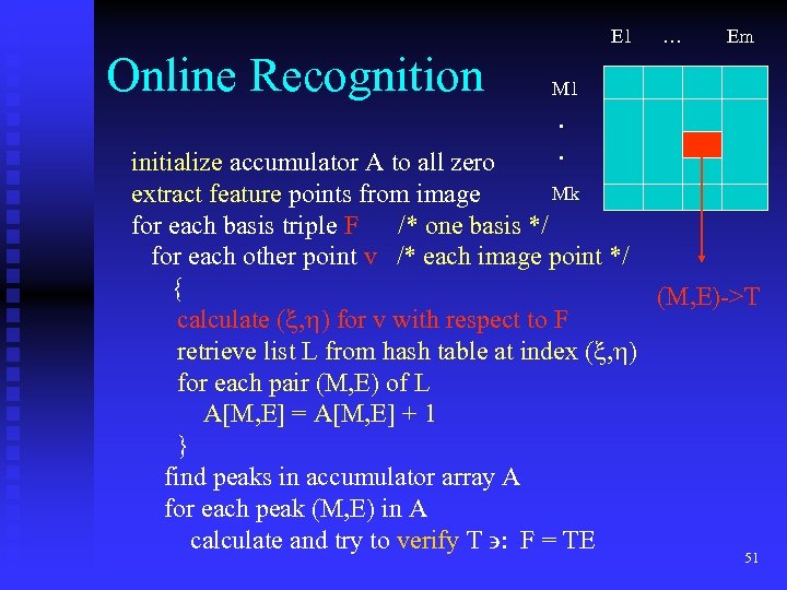 E 1 Online Recognition … Em M 1 . . initialize accumulator A to