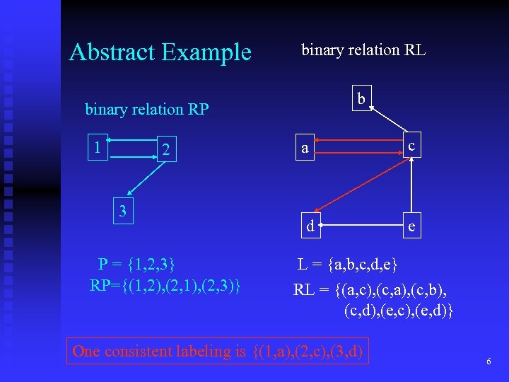 Abstract Example binary relation RL b binary relation RP 1 2 3 P =