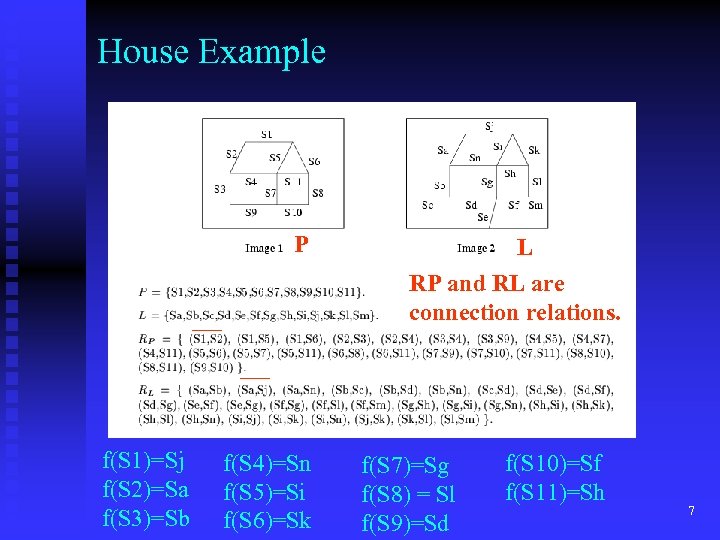 House Example P f(S 1)=Sj f(S 2)=Sa f(S 3)=Sb f(S 4)=Sn f(S 5)=Si f(S