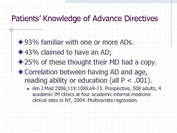 Patients’ Knowledge of Advance Directives 93% familiar with one or more ADs. 43% claimed