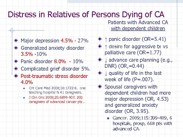 Distress in Relatives of Persons Dying of CA Patients with Advanced CA with dependent