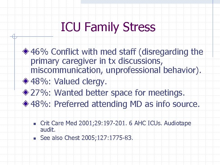 ICU Family Stress 46% Conflict with med staff (disregarding the primary caregiver in tx
