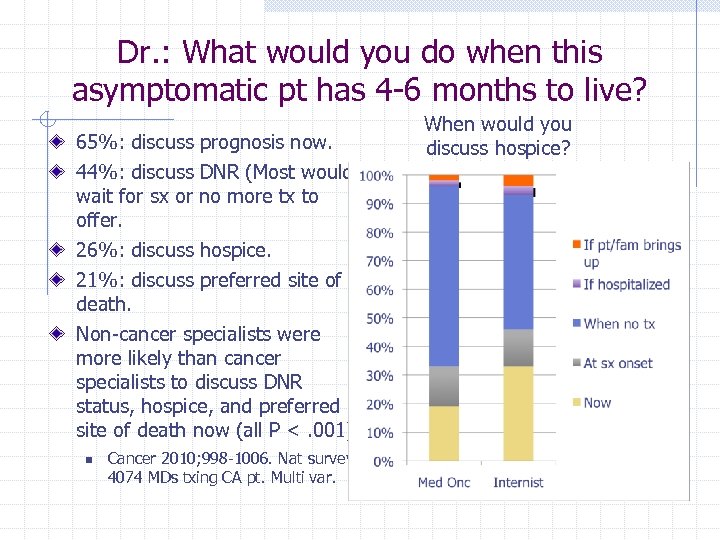 Dr. : What would you do when this asymptomatic pt has 4 -6 months