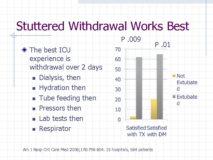 Stuttered Withdrawal Works Best P. 009 The best ICU experience is withdrawal over 2