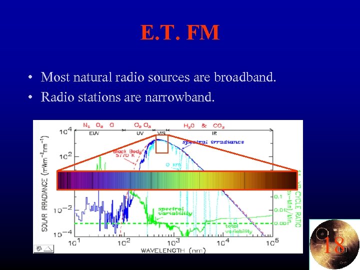 E. T. FM • Most natural radio sources are broadband. • Radio stations are