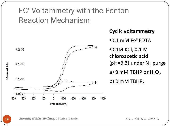 EC’ Voltammetry with the Fenton Reaction Mechanism Cyclic voltammetry • 0. 1 m. M