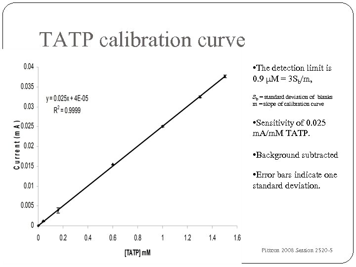 TATP calibration curve • The detection limit is 0. 9 μM = 3 Sb/m,