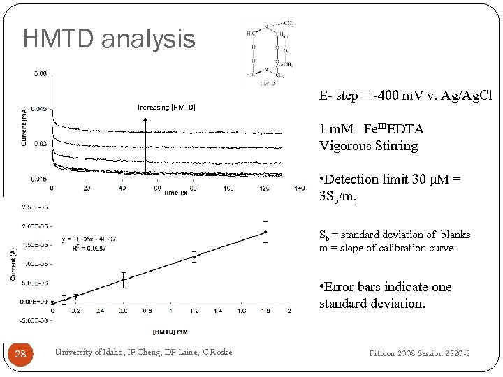 HMTD analysis Increasing [HMTD] E- step = -400 m. V v. Ag/Ag. Cl 1