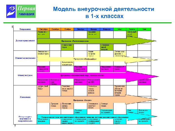 Модель внеурочной деятельности в 1 -х классах 