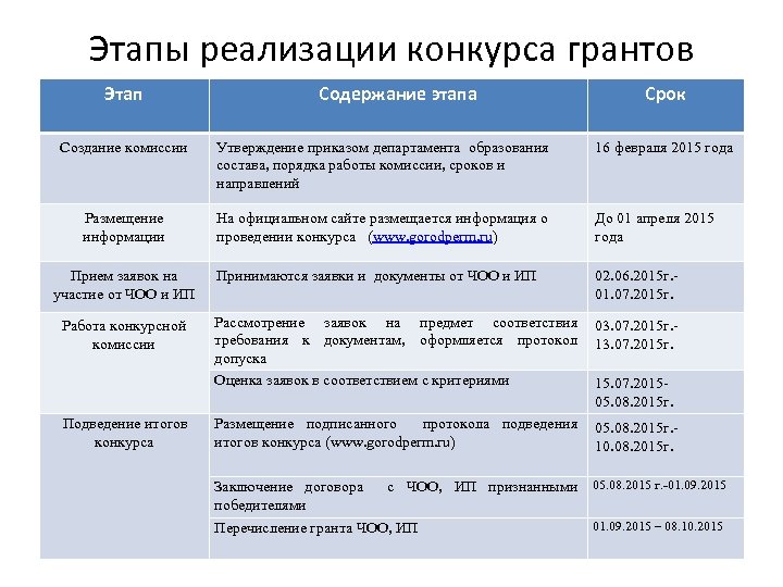 План реализации проекта фестиваля