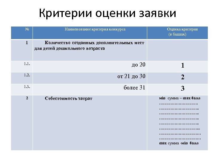 Как рассчитать критерии оценки заявок на участие в конкурсе образец