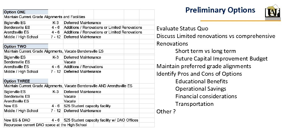 Preliminary Options Evaluate Status Quo Discuss Limited renovations vs comprehensive Renovations Short term vs