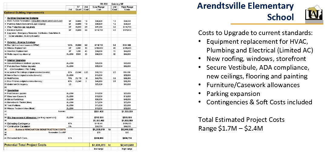 Arendtsville Elementary School Costs to Upgrade to current standards: • Equipment replacement for HVAC,