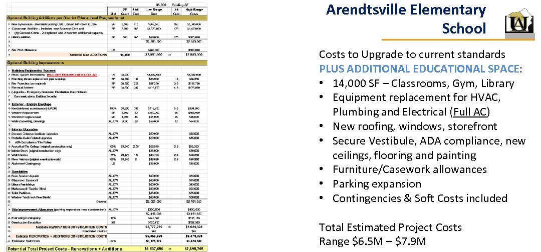 Arendtsville Elementary School Costs to Upgrade to current standards PLUS ADDITIONAL EDUCATIONAL SPACE: •