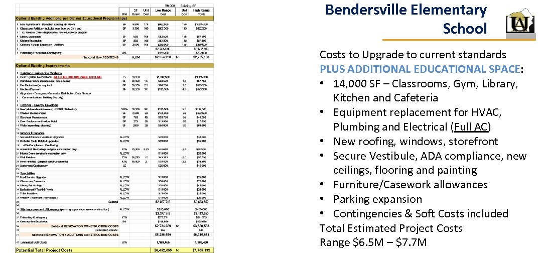 Bendersville Elementary School Costs to Upgrade to current standards PLUS ADDITIONAL EDUCATIONAL SPACE: •