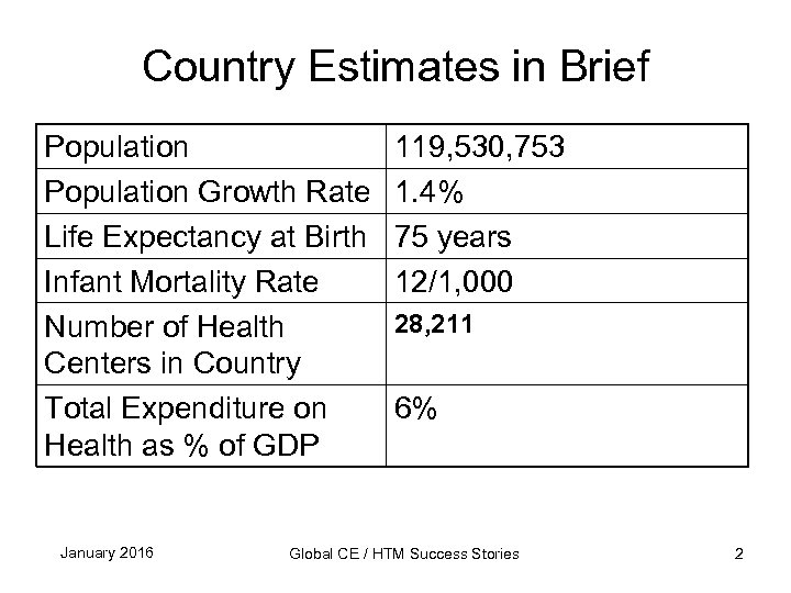 Country Estimates in Brief Population Growth Rate Life Expectancy at Birth Infant Mortality Rate