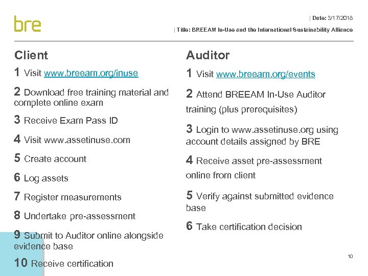 | Date: 3/17/2018 | Title: BREEAM In-Use and the International Sustainability Alliance Client 1