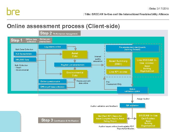 | Date: 3/17/2018 | Title: BREEAM In-Use and the International Sustainability Alliance Online assessment