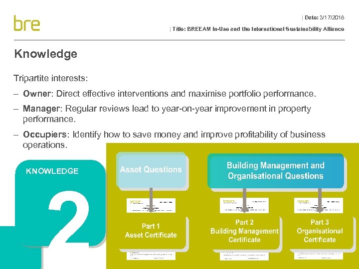 | Date: 3/17/2018 | Title: BREEAM In-Use and the International Sustainability Alliance Knowledge Tripartite