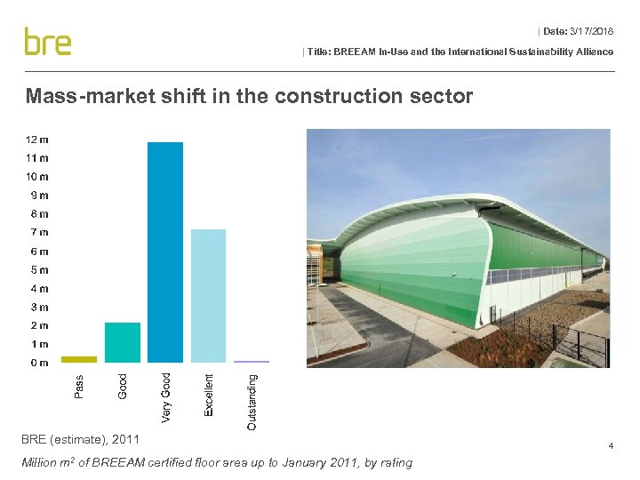 | Date: 3/17/2018 | Title: BREEAM In-Use and the International Sustainability Alliance Mass-market shift