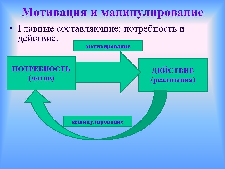 Мотивация и манипулирование • Главные составляющие: потребность и действие. мотивирование ПОТРЕБНОСТЬ (мотив) ДЕЙСТВИЕ (реализация)