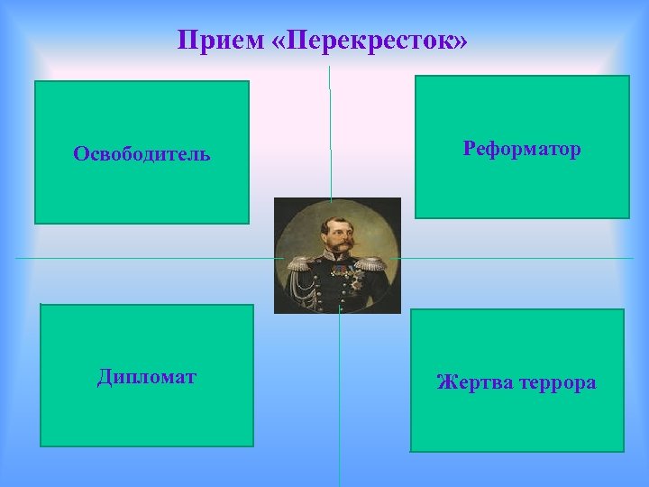 Прием «Перекресток» Освободитель Реформатор Дипломат Жертва террора 