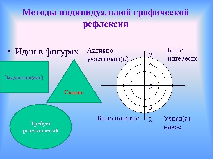 Методы индивидуальной графической рефлексии • Идеи в фигурах: Активно участвовал(а) Задумался(ась) 5 Спорно Требует