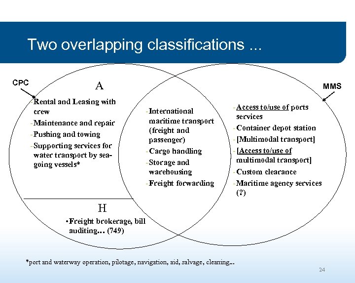 Two overlapping classifications. . . CPC A - Rental and Leasing with crew -