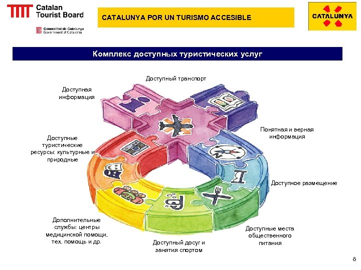 CATALUNYA POR UN TURISMO ACCESIBLE Комплекс доступных туристических услуг Доступный транспорт Доступная информация Понятная