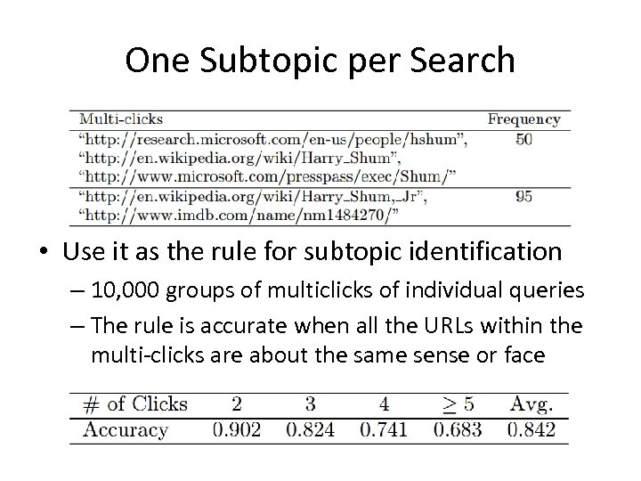 One Subtopic per Search • Use it as the rule for subtopic identification –