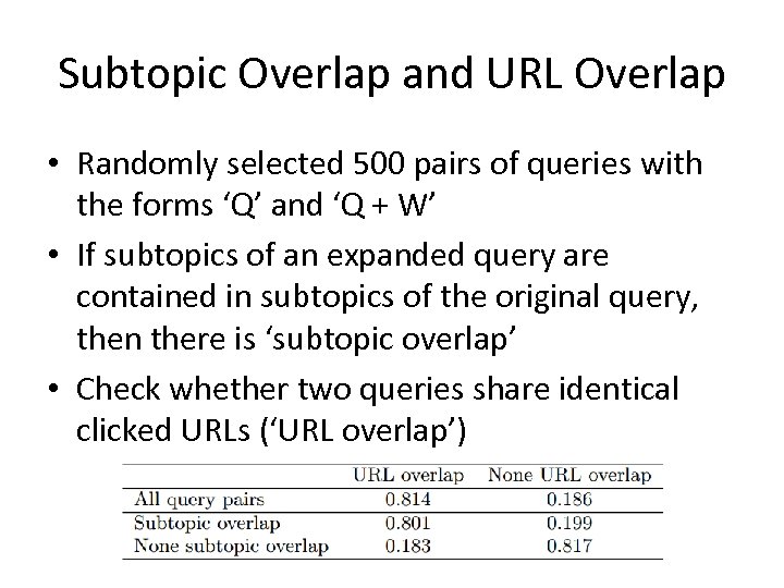 Subtopic Overlap and URL Overlap • Randomly selected 500 pairs of queries with the