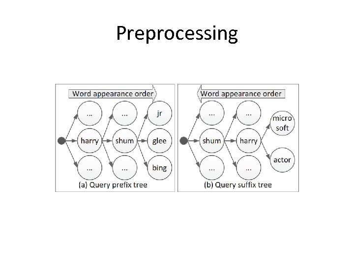 Preprocessing 