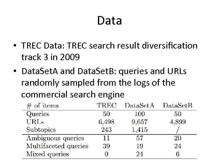 Data • TREC Data: TREC search result diversiﬁcation track 3 in 2009 • Data.