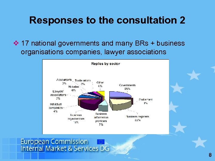 Responses to the consultation 2 v 17 national governments and many BRs + business