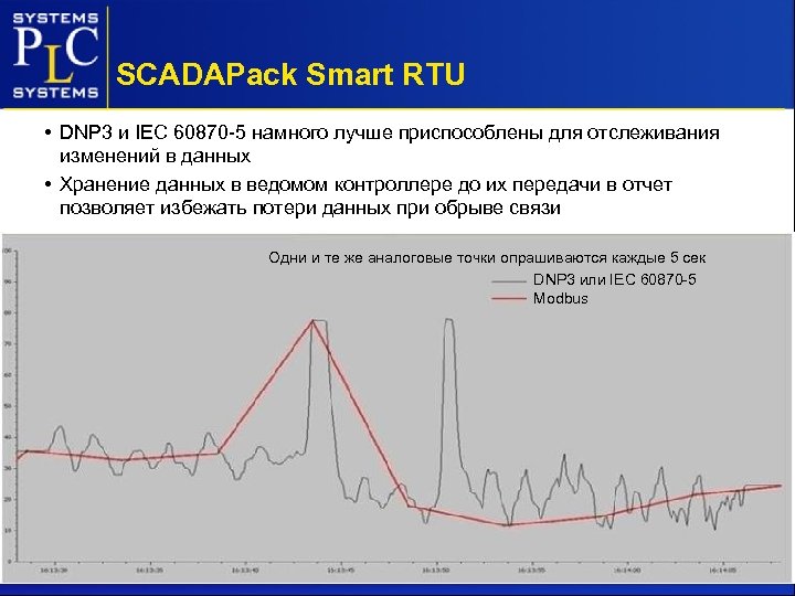 SCADAPack Smart RTU • DNP 3 и IEC 60870 -5 намного лучше приспособлены для