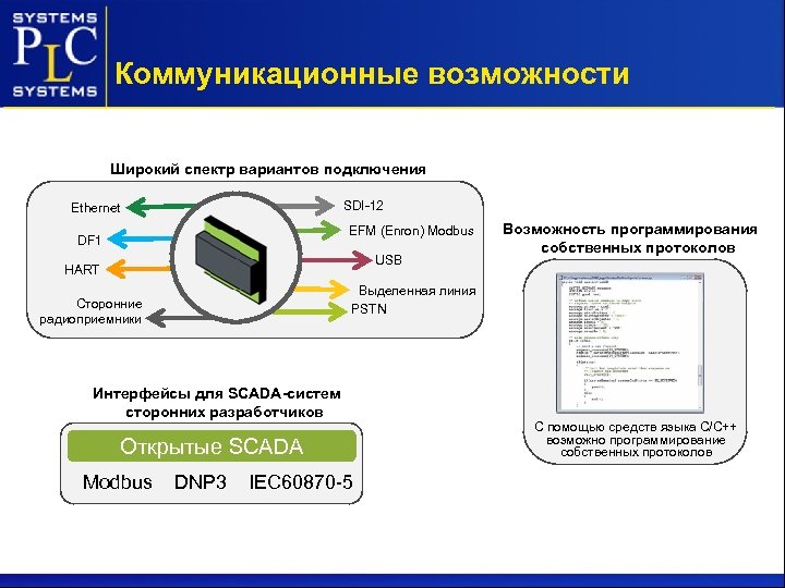 Коммуникационные возможности Широкий спектр вариантов подключения SDI-12 Ethernet EFM (Enron) Modbus DF 1 USB