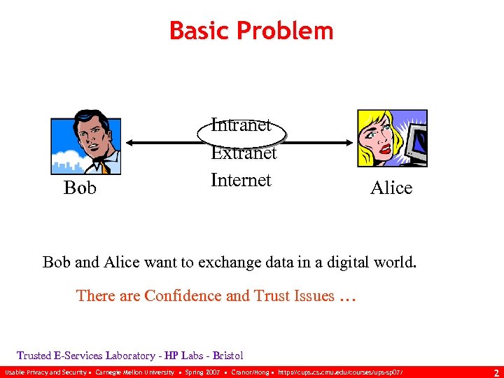 Basic Problem Bob Intranet Extranet Internet Alice Bob and Alice want to exchange data