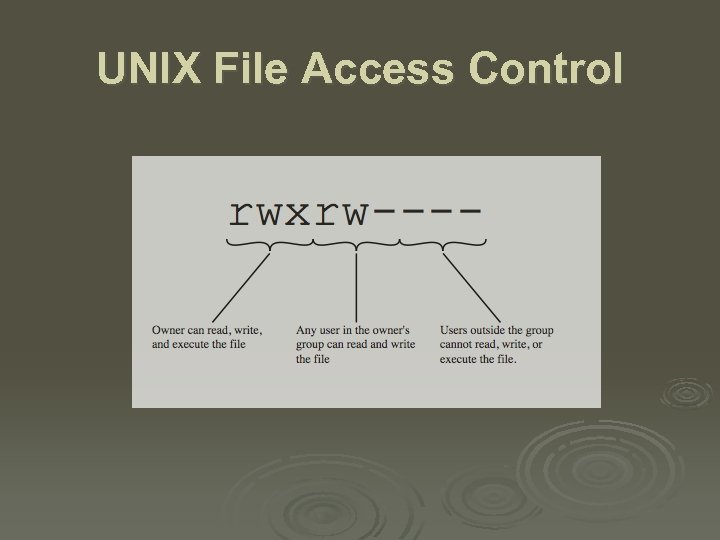 UNIX File Access Control 