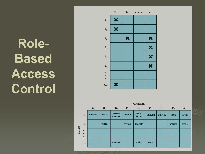 Role. Based Access Control 