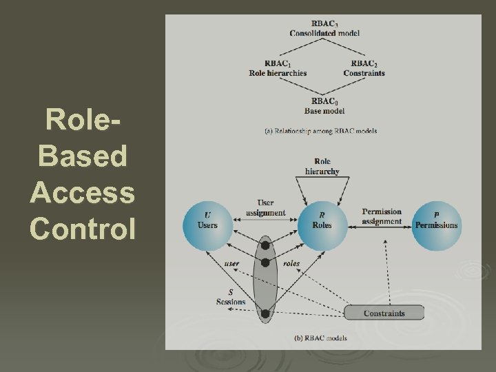 Role. Based Access Control 