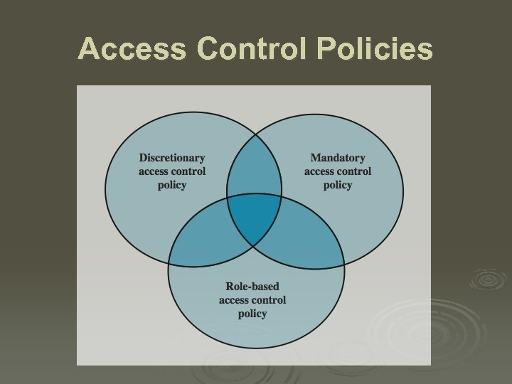 Access Control Policies 