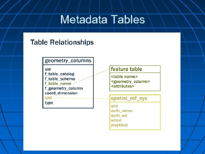 Metadata Tables 