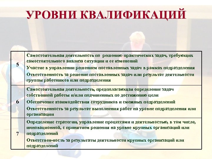 УРОВНИ КВАЛИФИКАЦИЙ 5 Самостоятельная деятельность по решению практических задач, требующих самостоятельного анализа ситуации и
